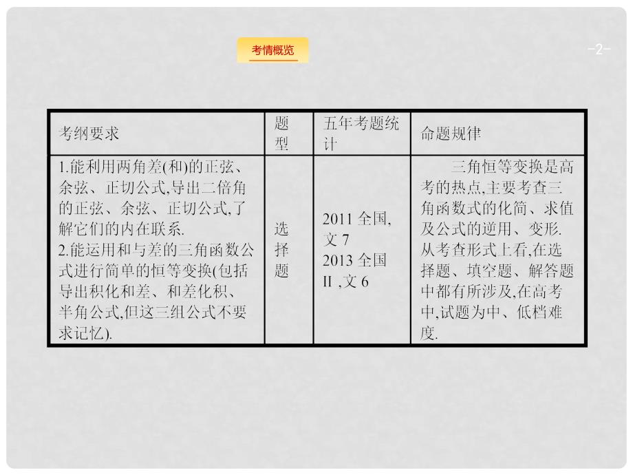 高考数学一轮复习 4.6 三角恒等变换课件_第2页