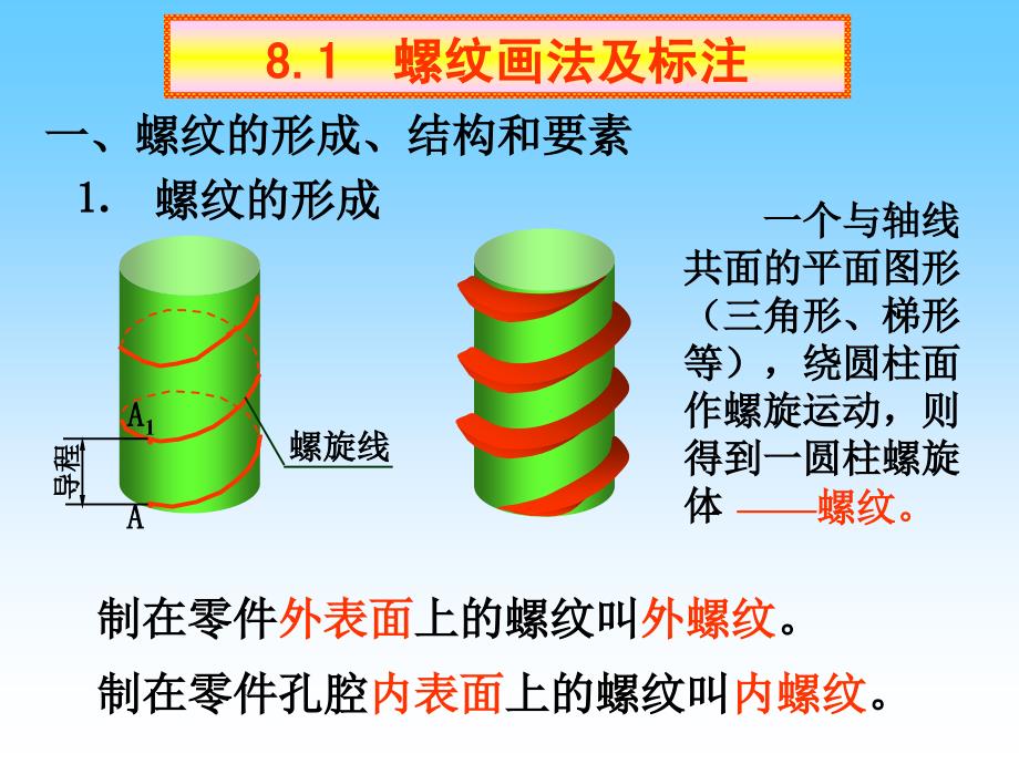 清华大学机械制图教程第08章螺纹紧固件和常用件_第2页