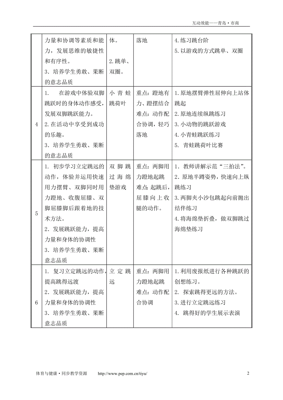 德县(一)跳远_第2页