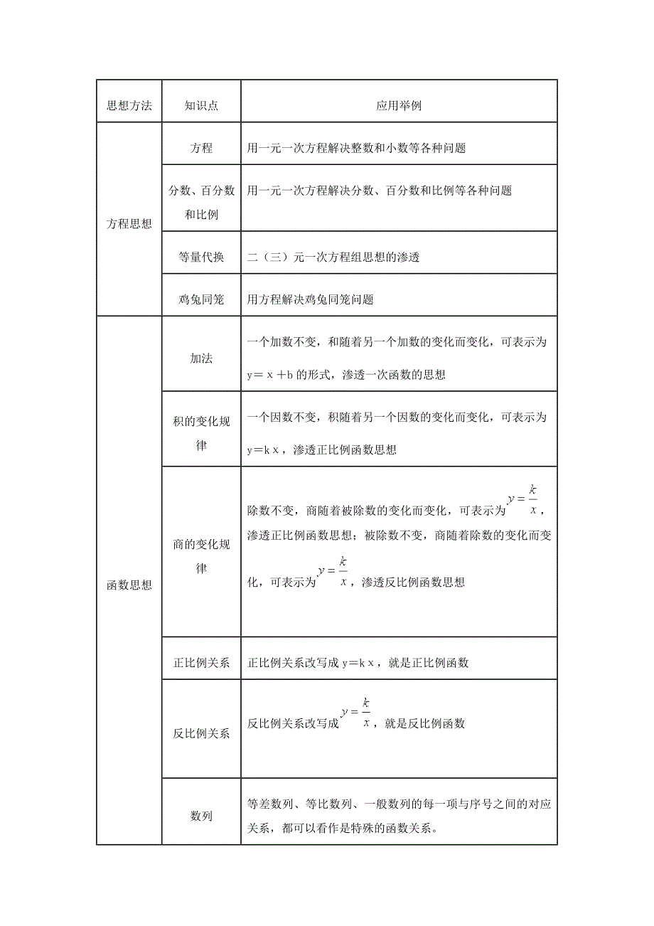 5方程和函数思想_第3页