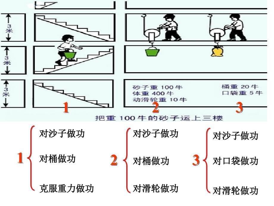 复件机械效率课件精心整理_第5页