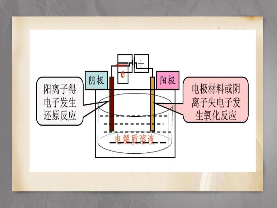 催化内电解杨凯业界相关_第4页