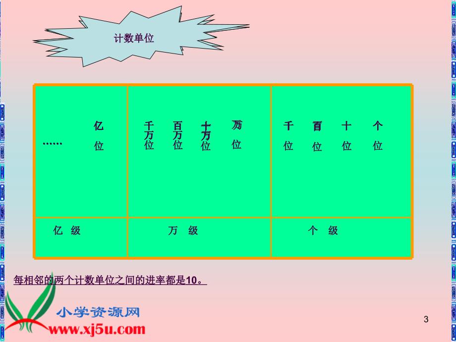 多位数的读法和写法ppt课件_第3页