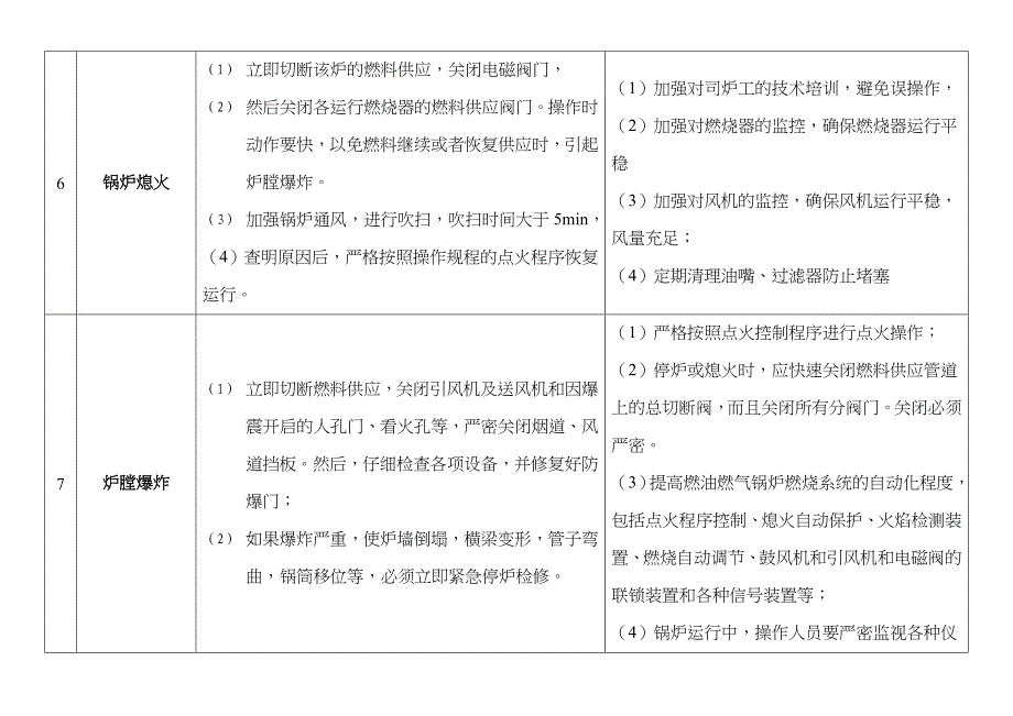 锅炉故障及常见事故应急处理措施doc-北京市密云县质量技_第3页