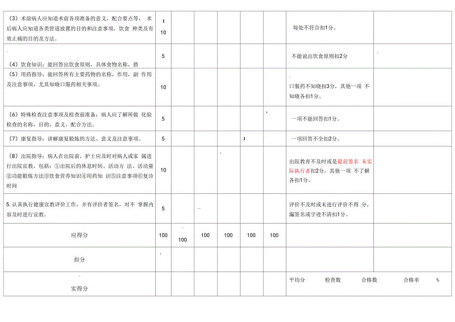 健康教育检查表_第2页