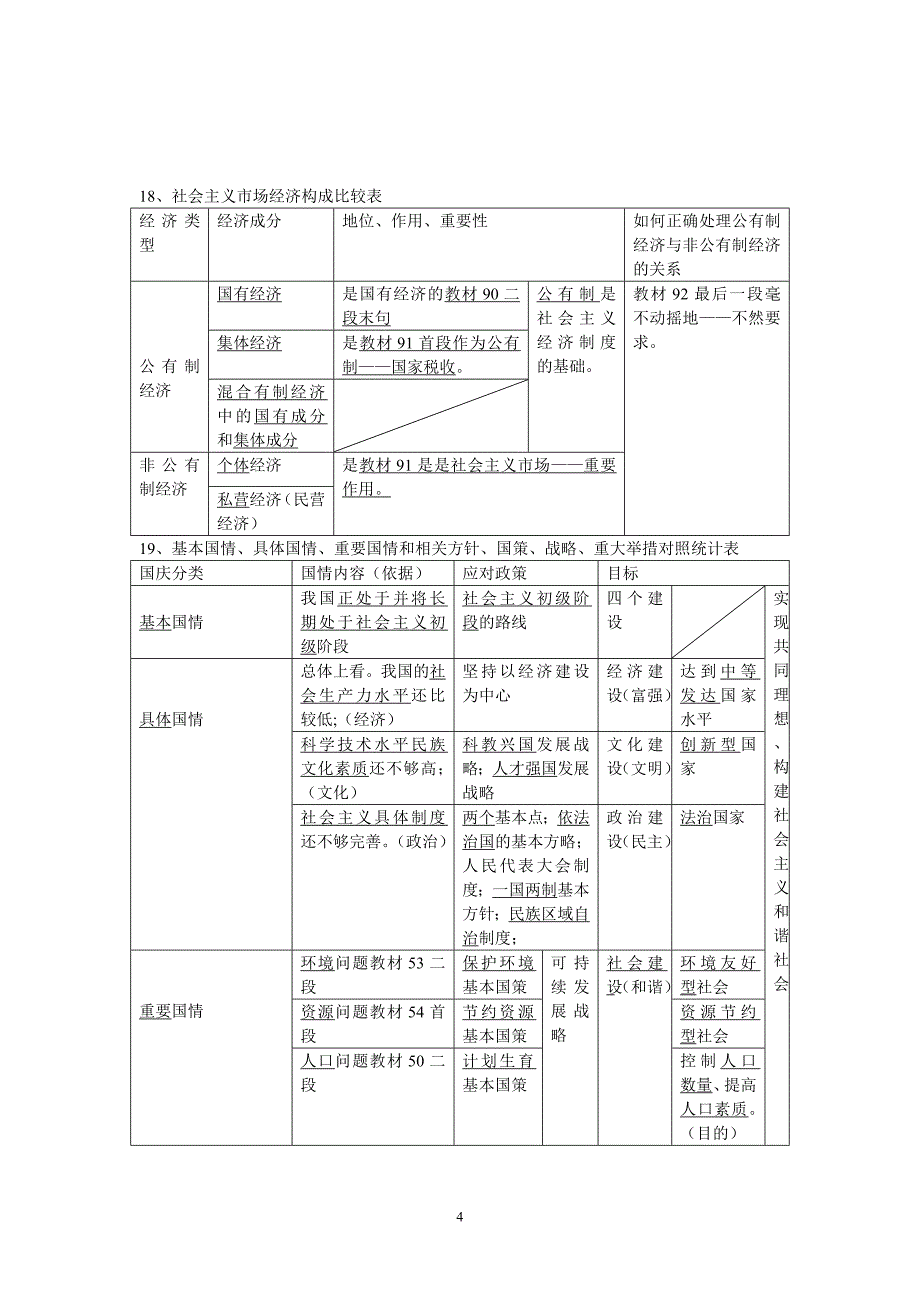 中考政治易错题归类_第4页