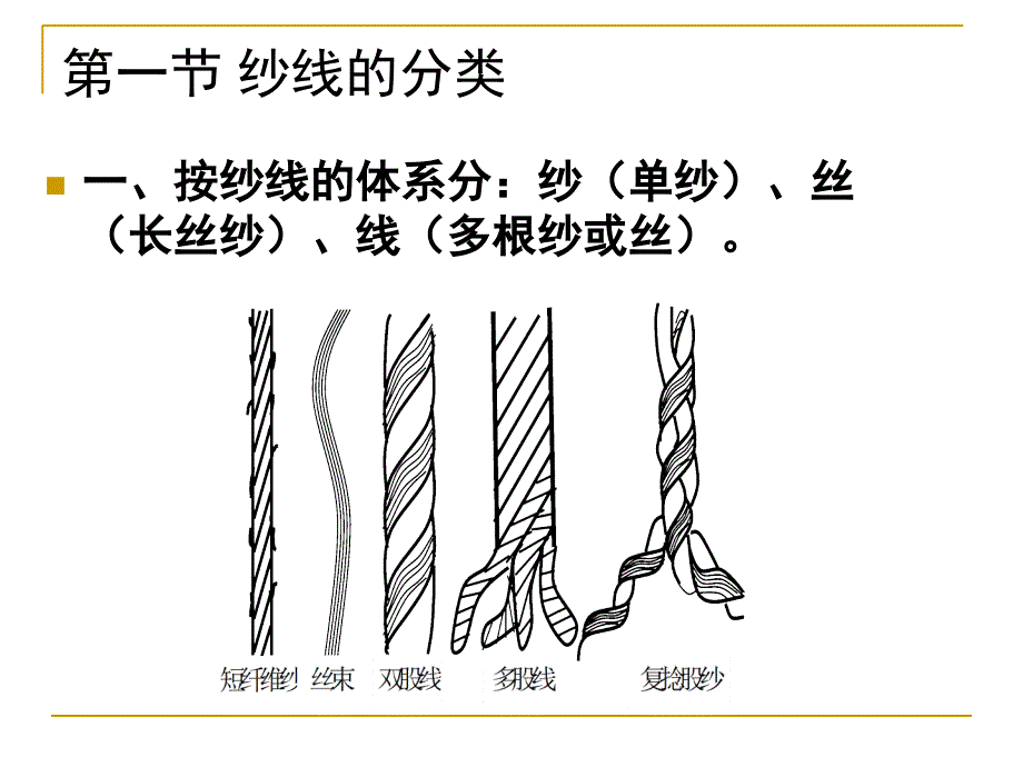 纱线分类与结构特征_第2页