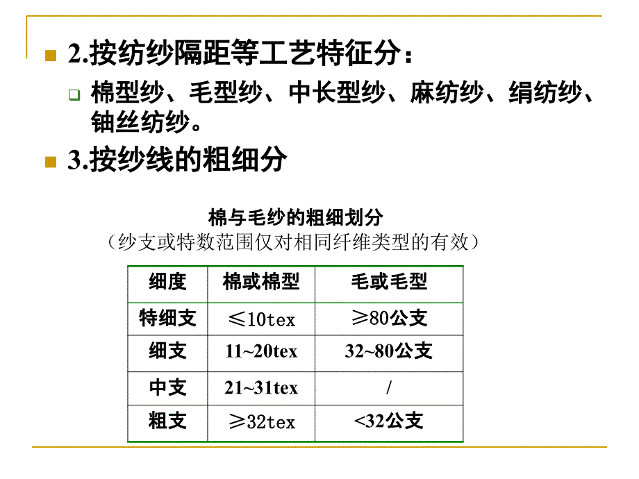 纱线分类与结构特征_第4页