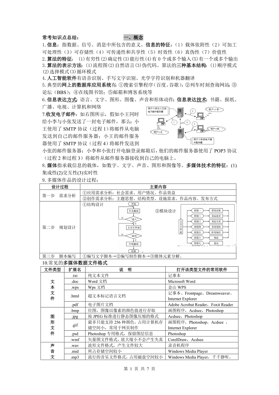 浙江信息技术学考选考知识点总结_第1页