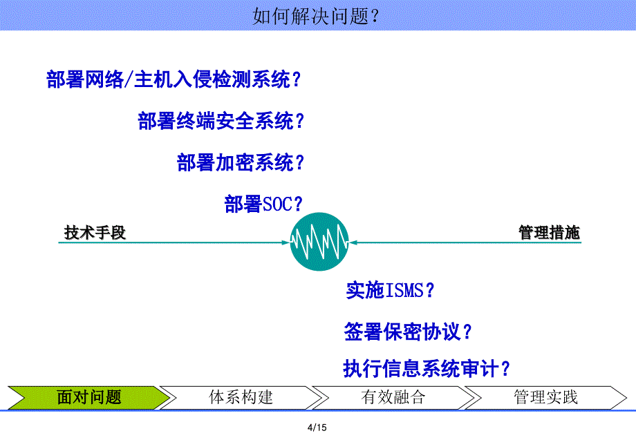 信息安全技术与管理的有效融合课件_第4页