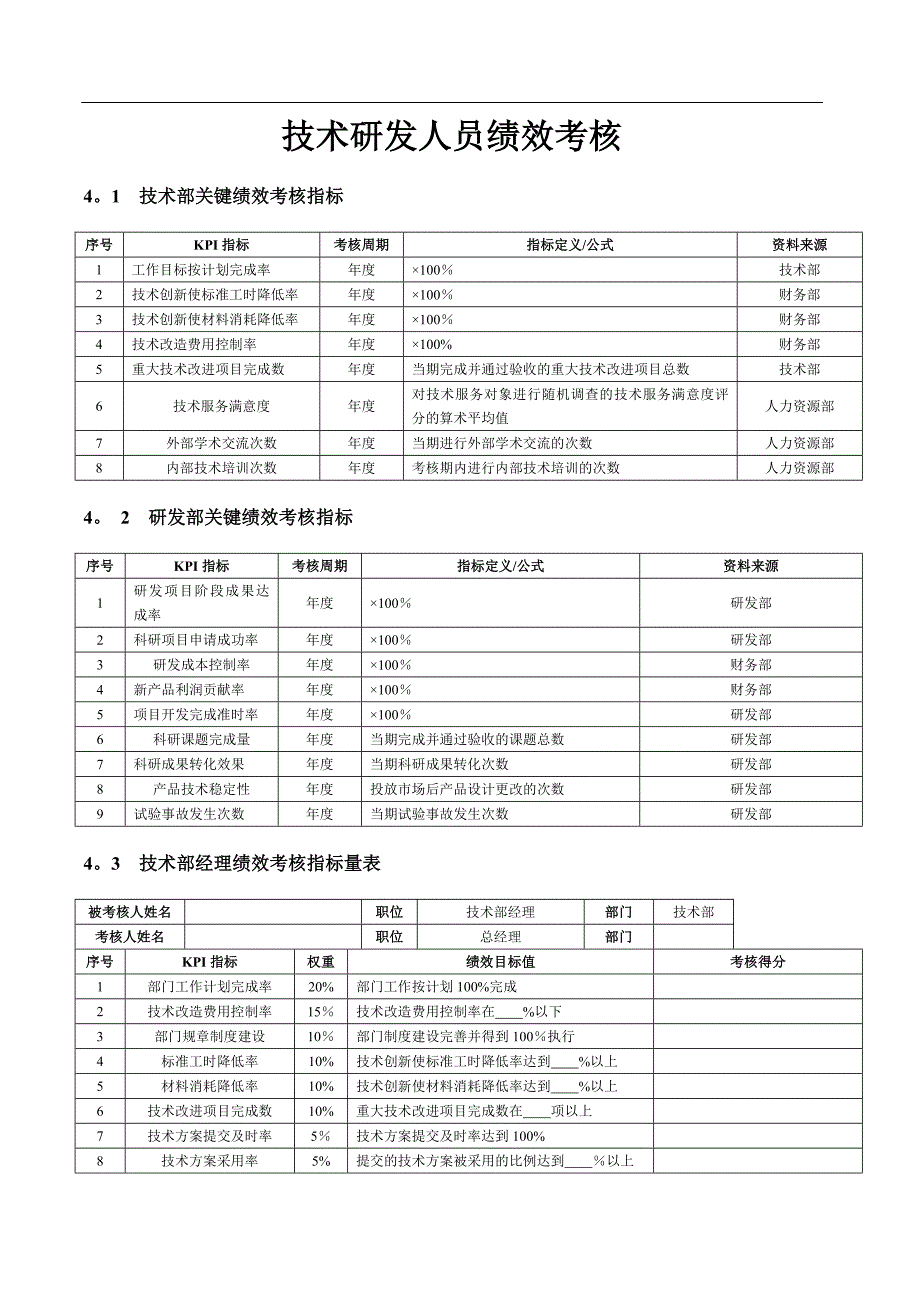 技术研发人员绩效考核_第1页