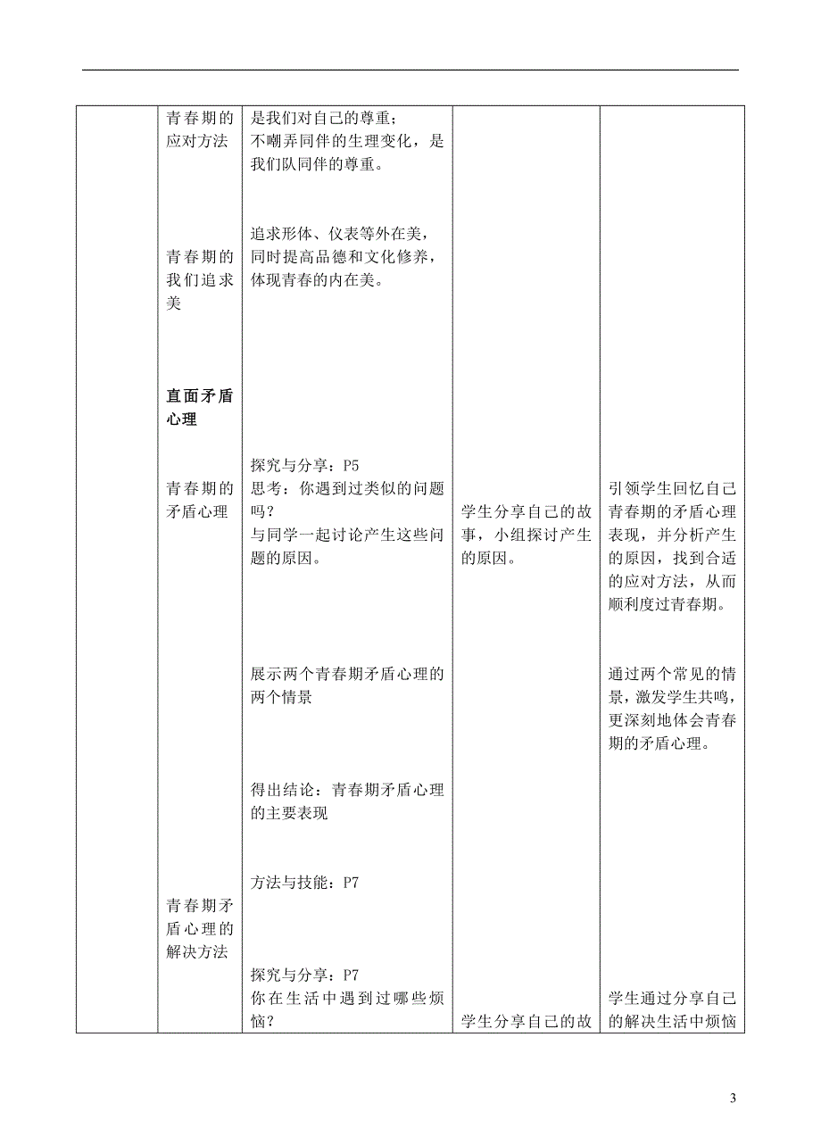 七年级道德与法治下册 第一单元 青春时光 第一课 青春的邀约 第1框 悄悄变化的我教学设计[新人教版]_第3页