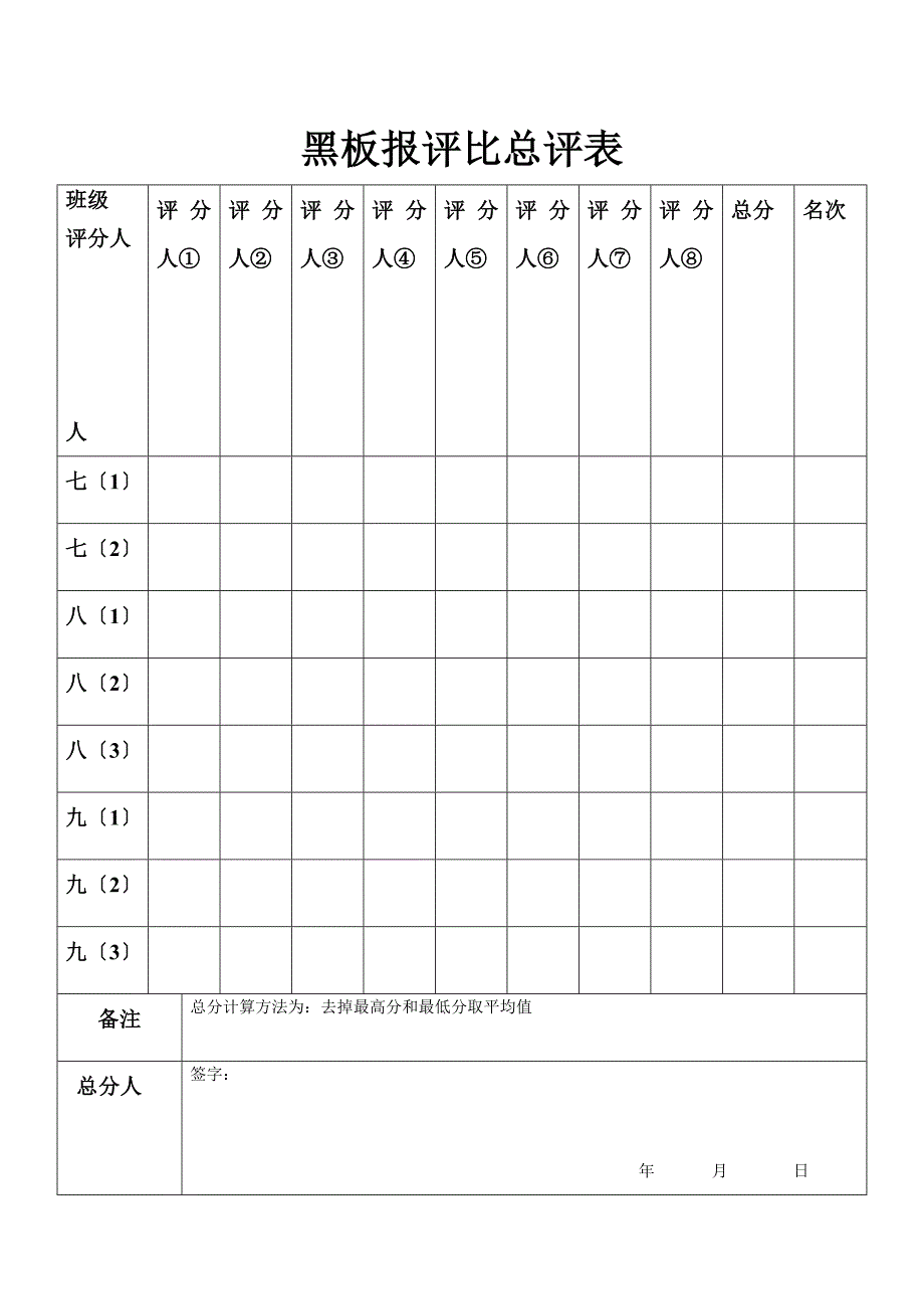 柴门中学黑板报检查评比表_第2页