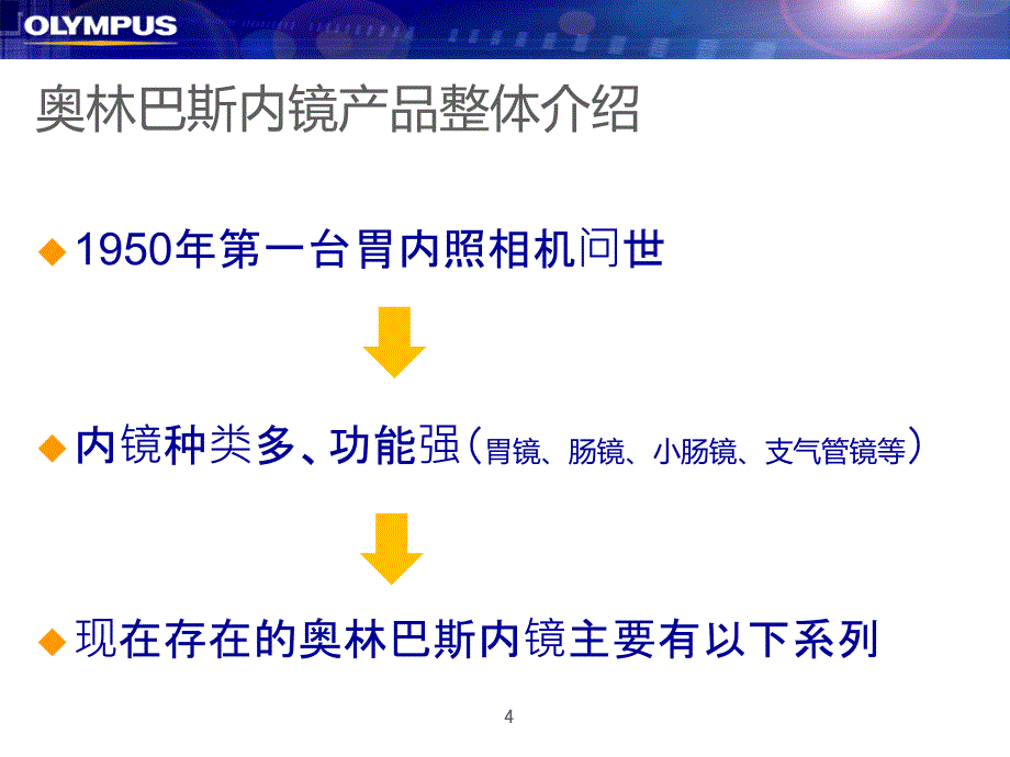 内镜产品和器械介绍ppt课件_第4页