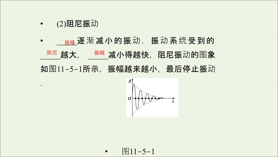 2019高中物理 第十一章 5 外力作用下的振动课件 新人教版选修3-4_第4页