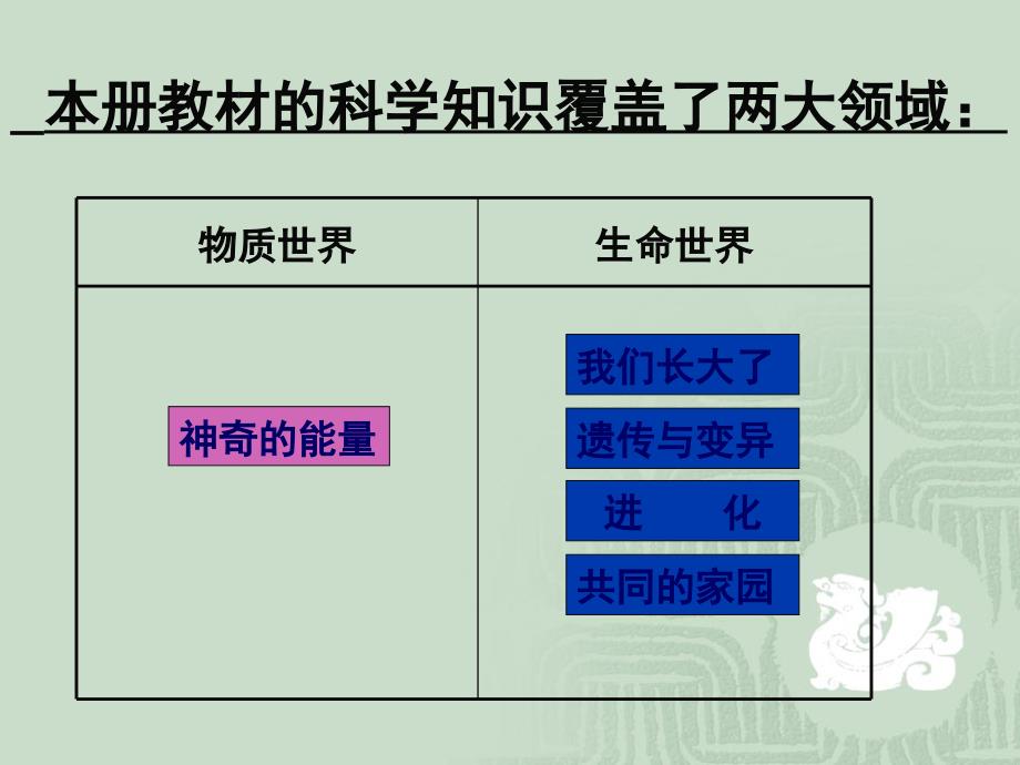 苏教版小学科学六年级下册教材分析_第4页