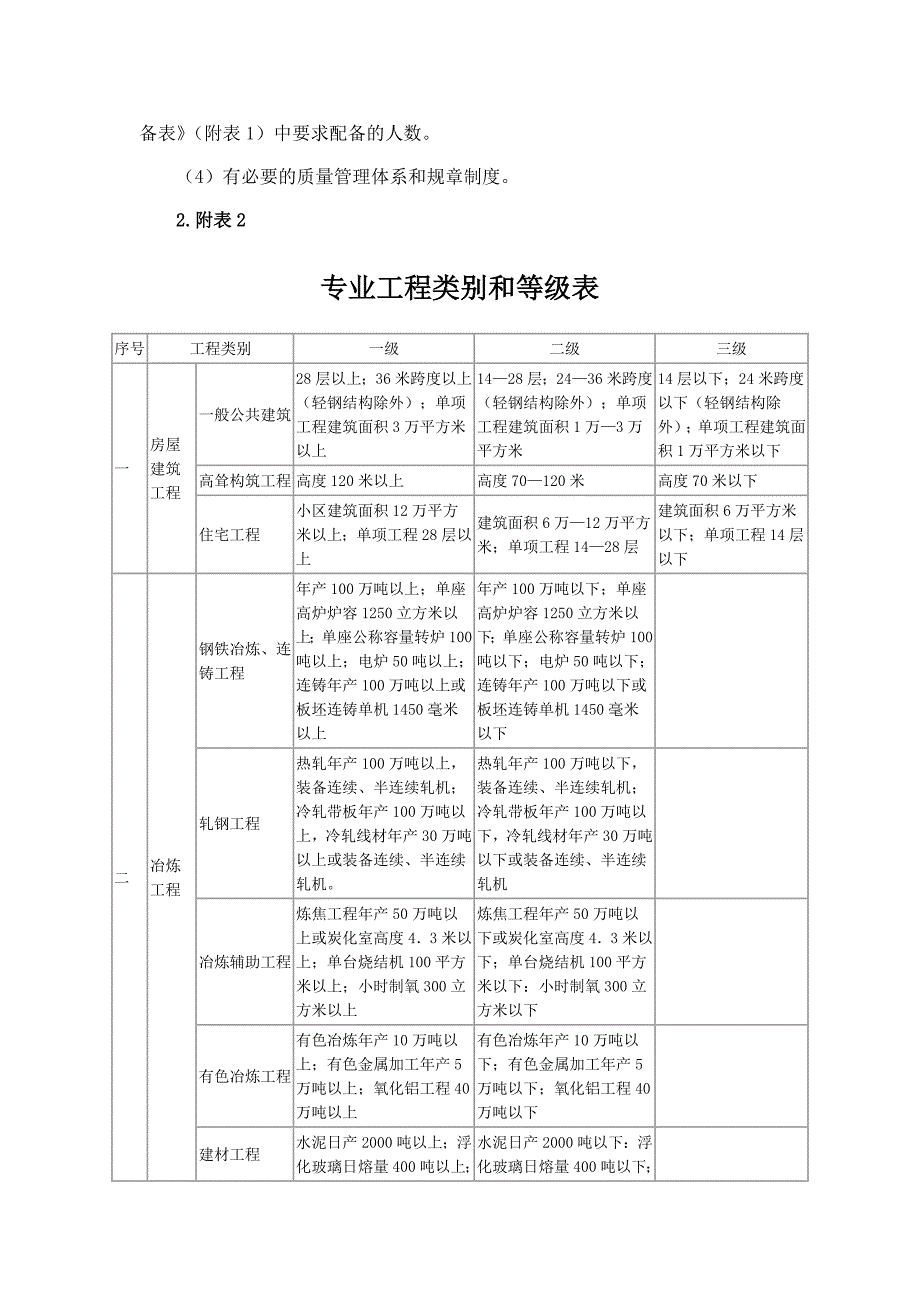 专业资质注册监理工程师人数配备表_第3页