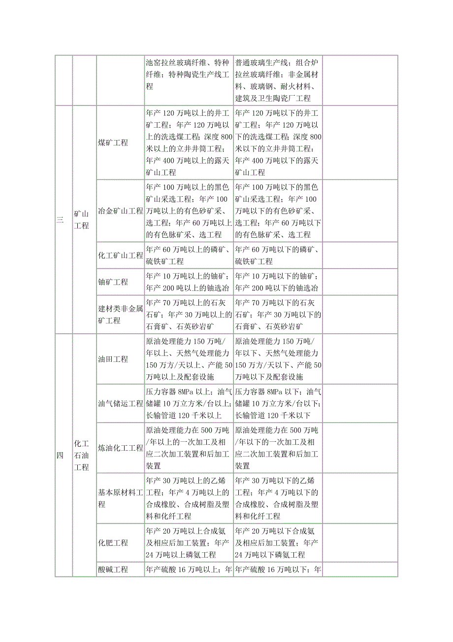 专业资质注册监理工程师人数配备表_第4页