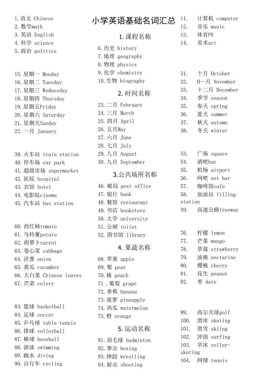 小学英语基础名词汇总（共11类196个超高频考点必须掌握）.docx_第1页