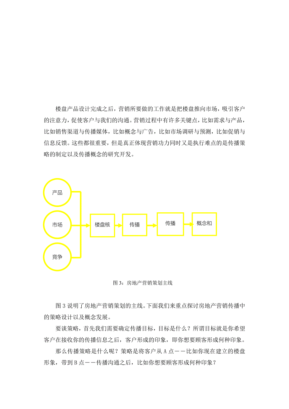 地产营销的流程规划与难点突破.doc_第3页