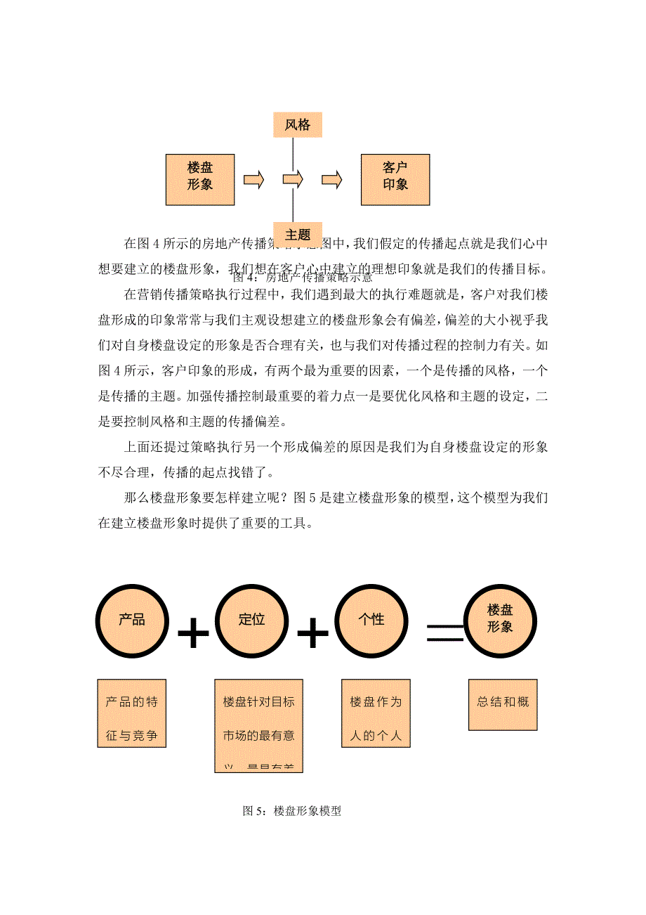 地产营销的流程规划与难点突破.doc_第4页