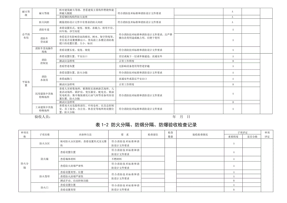 消防验收表格_第2页