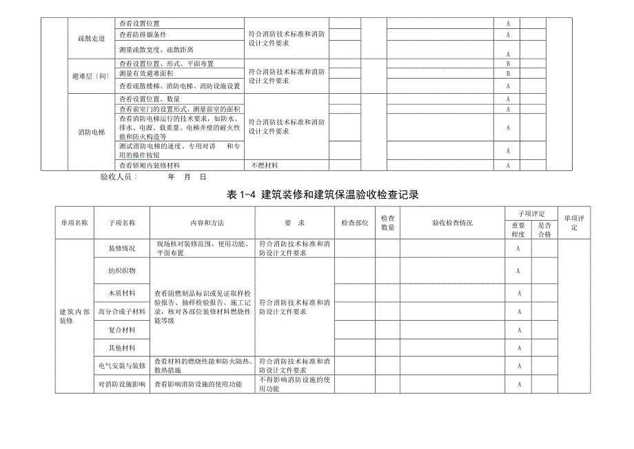 消防验收表格_第4页