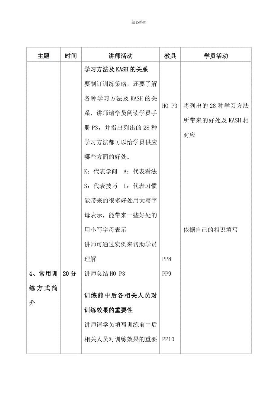 训练方式与教辅工具的选择讲师手册_第5页