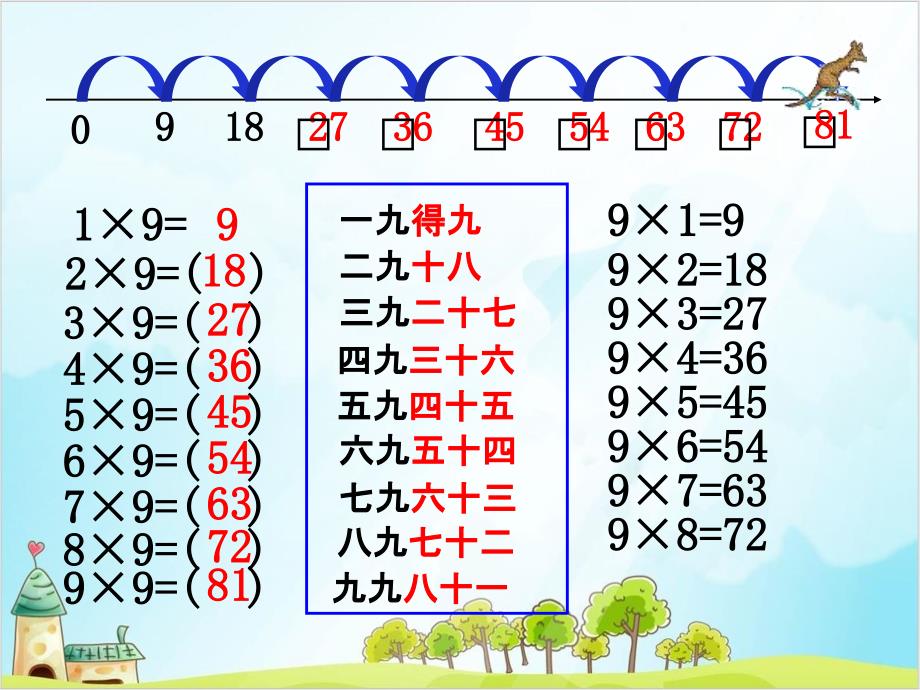 二年级【上】数学-9的乘法口诀_人教新课标(教学)实用ppt课件_第4页