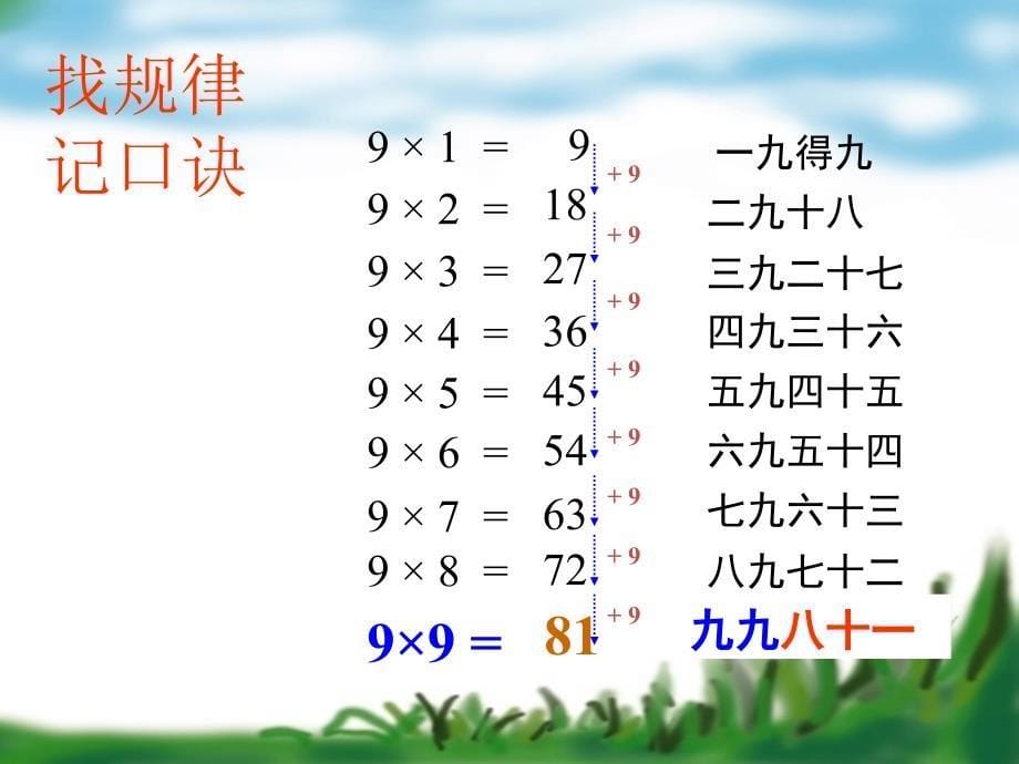 二年级【上】数学-9的乘法口诀_人教新课标(教学)实用ppt课件_第5页