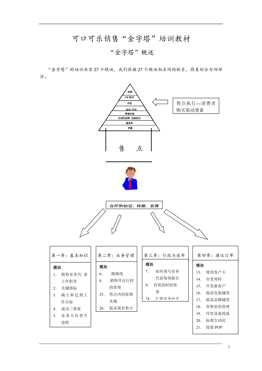 可口可乐销售“金字塔”培训教材.doc_第1页