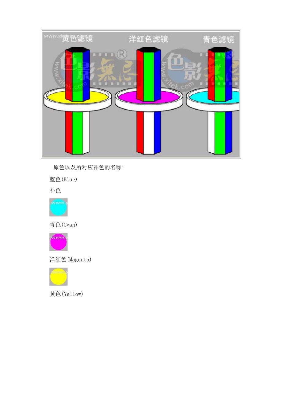 照相机摄像机色彩知识_第3页