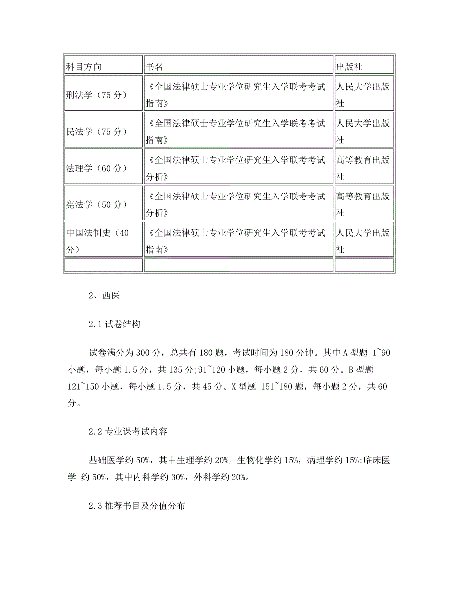 考研常识：统考专业课基本常识722_第2页