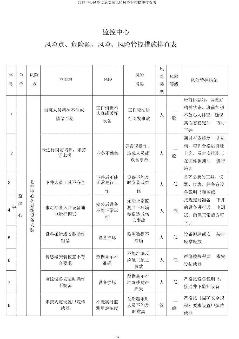 监控中心风险点危险源风险风险管控措施排查表.docx_第1页