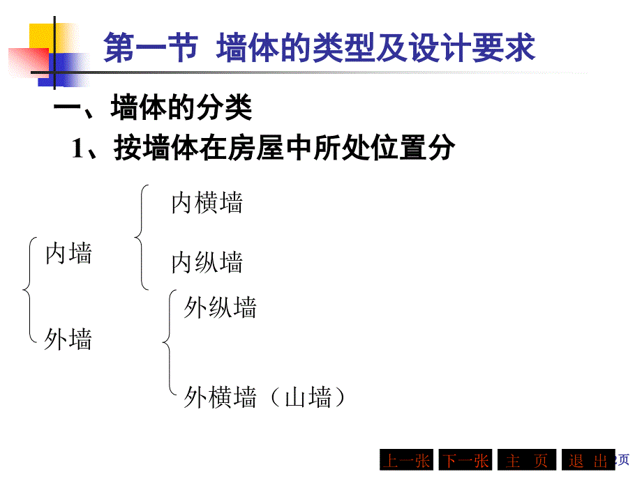 pAAA房屋建筑学课件第七章墙体_第2页