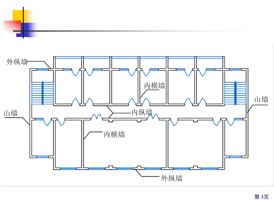 pAAA房屋建筑学课件第七章墙体_第3页