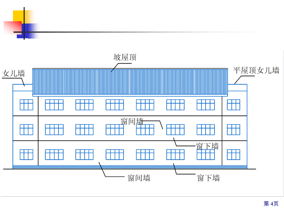 pAAA房屋建筑学课件第七章墙体_第4页