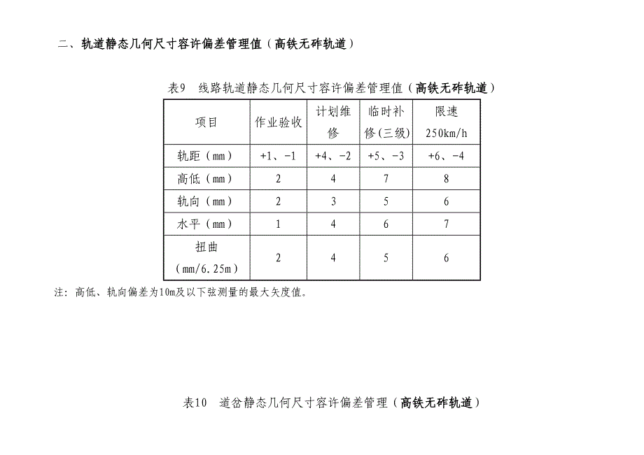 高铁作业验收标准.doc_第1页