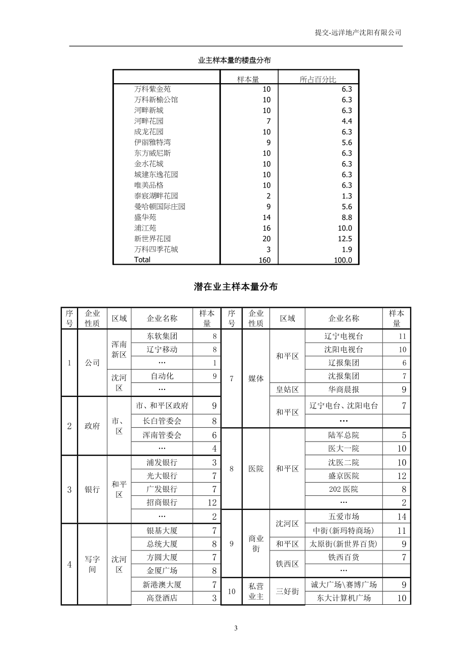 客户群调研分析报“实际案例”1_第4页