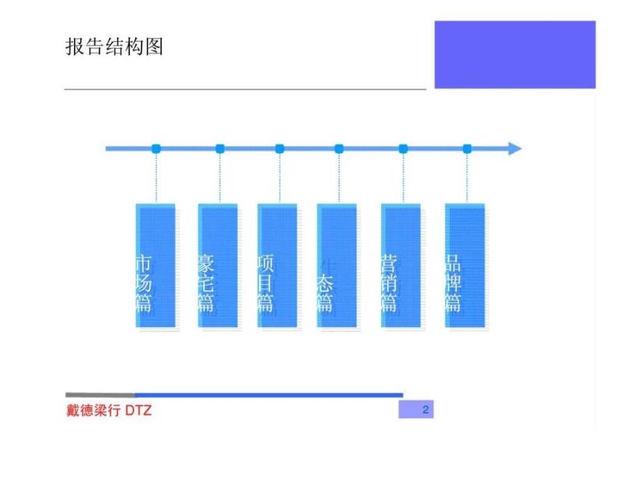 滢水地产民乐项目前期策划报告_第2页