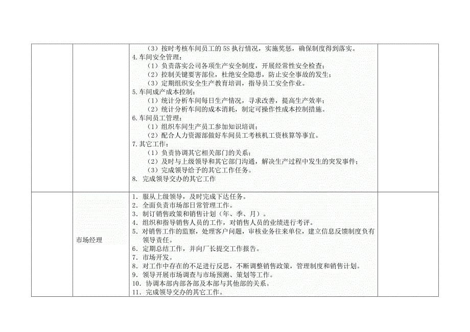 公司人员岗位职责表_第5页