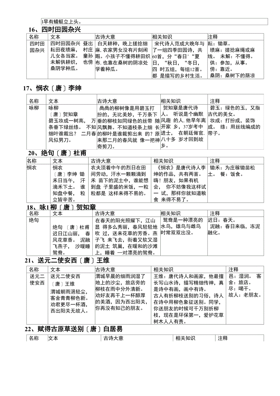 三岁少儿必背古诗_第3页