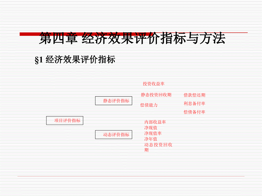 经济效果评价指标及方法课件_第2页