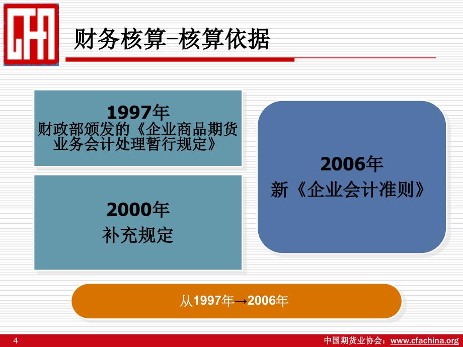 中国期货业协会特聘讲师赵晶_第4页