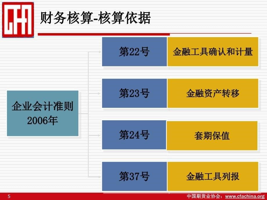 中国期货业协会特聘讲师赵晶_第5页