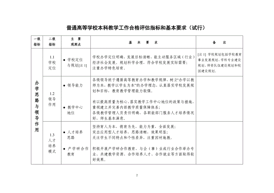 普通高等学校本科教学工作合格评估指标体系.doc_第2页