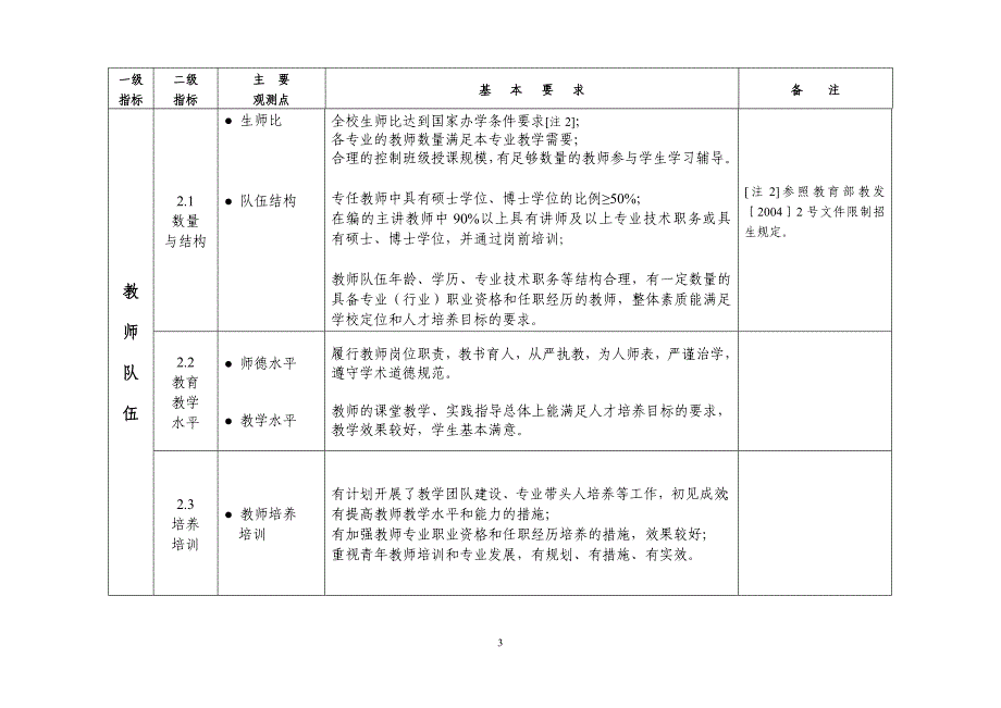 普通高等学校本科教学工作合格评估指标体系.doc_第3页