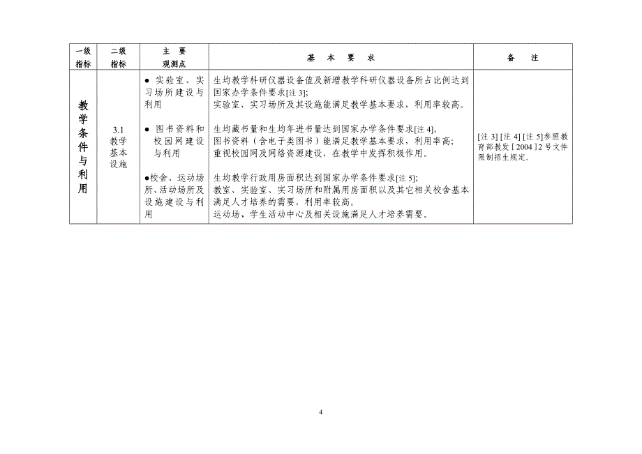 普通高等学校本科教学工作合格评估指标体系.doc_第4页