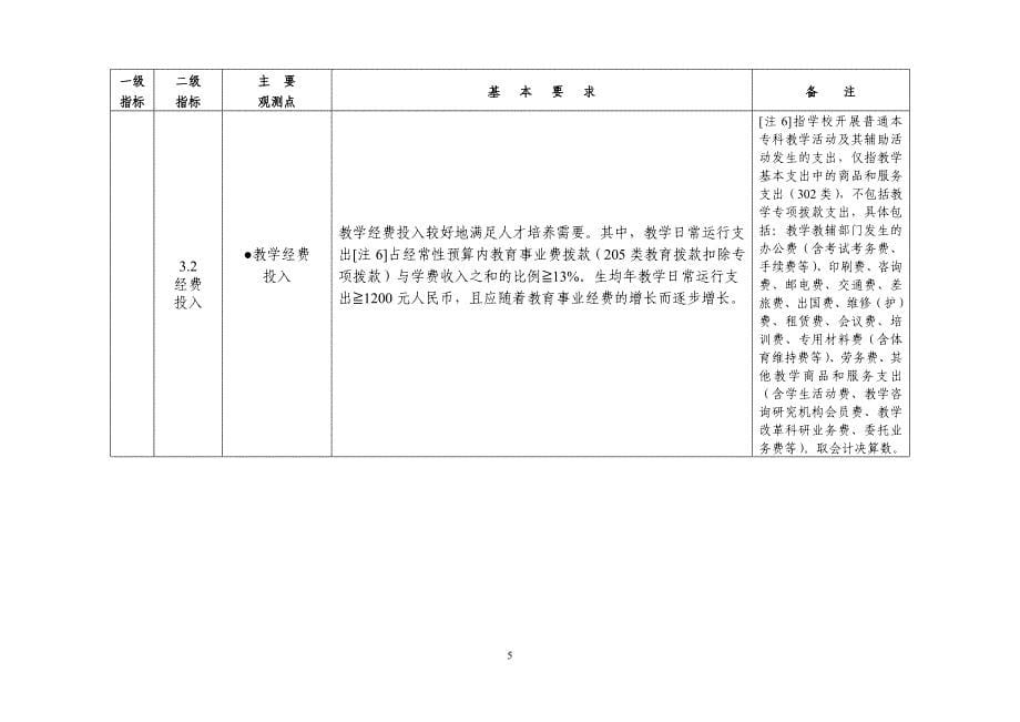 普通高等学校本科教学工作合格评估指标体系.doc_第5页