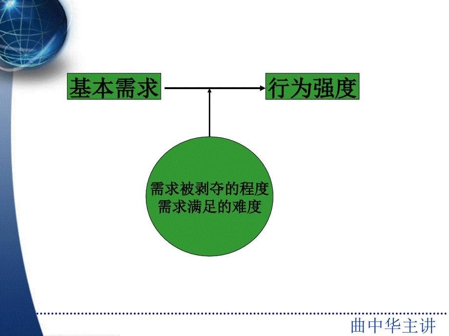 激励与自我激励课件_第5页